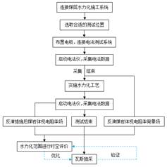 操紧逼逼嫩逼逼逼片基于直流电法的煤层增透措施效果快速检验技术